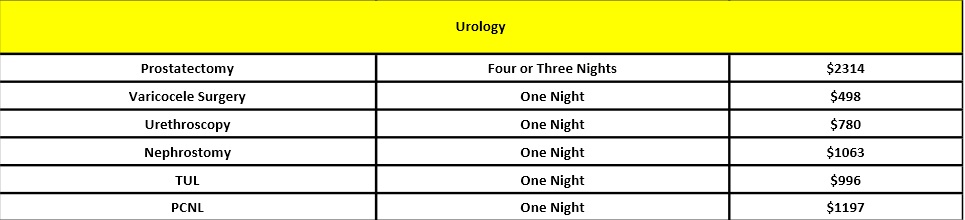 Urology