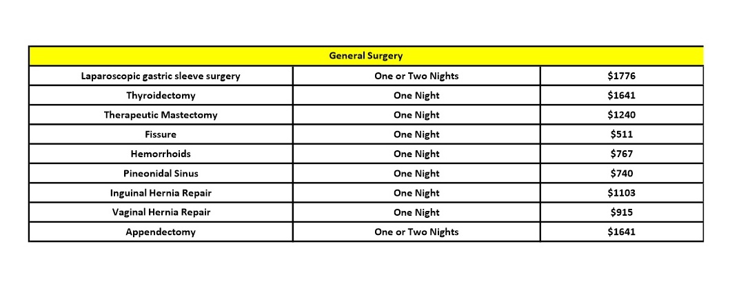 General Surgery