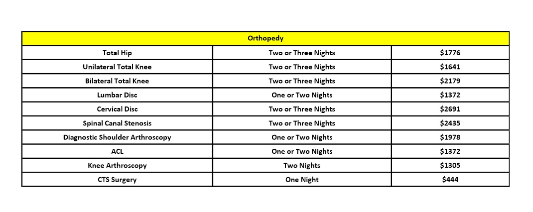Orthopedy
