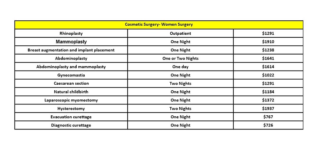 Cosmetic Surgery- Women Surgery